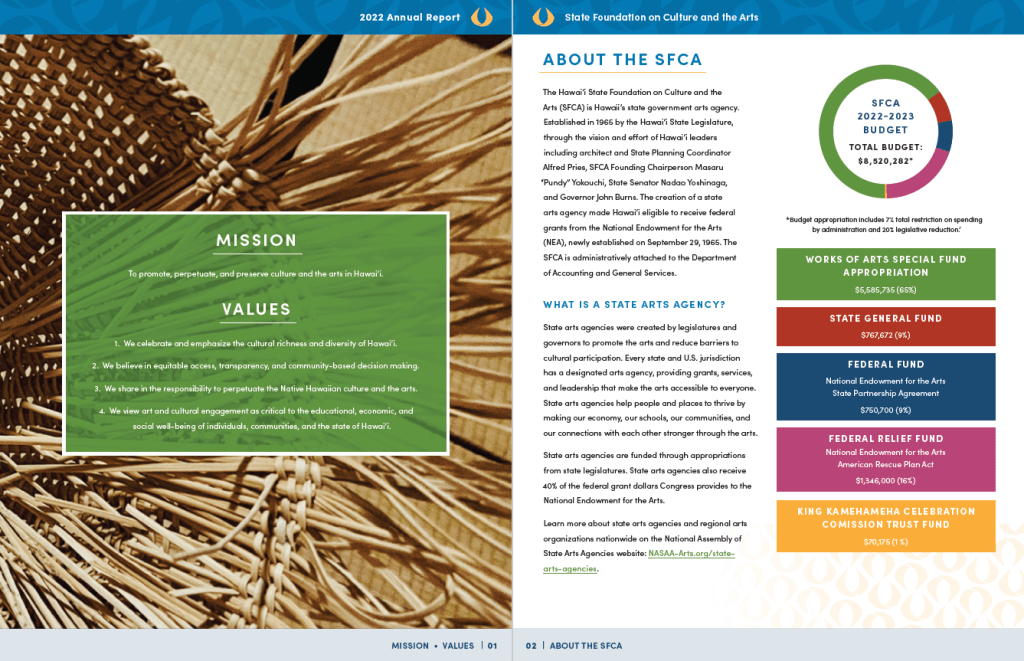 view of interior of the annual report, pages 1 and 2. Page 1 mission and values, page 2 about the SFCA, what is a state arts agency, and budget.